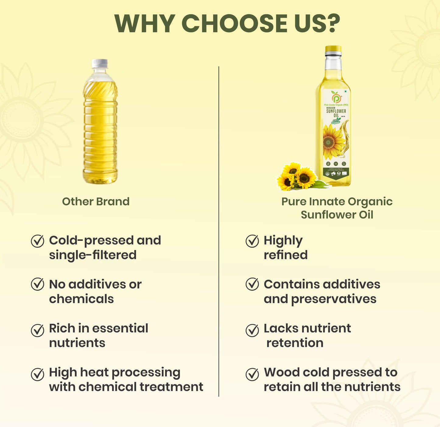Sunflower Oil