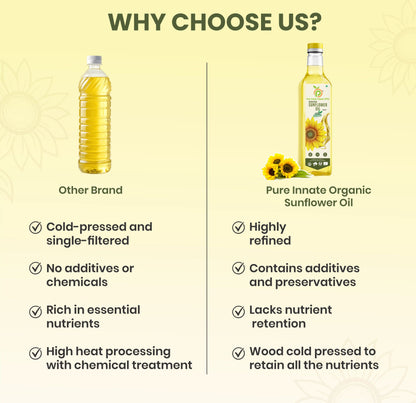 Sunflower Oil