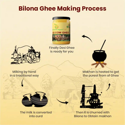 A2 Cow Ghee